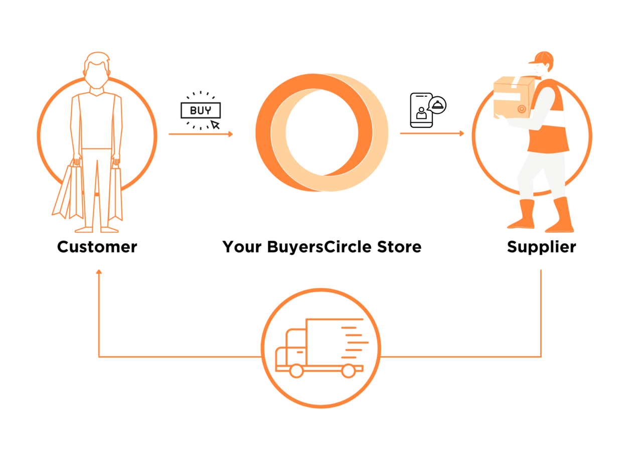 BuyersCircle Business Model